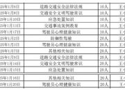 白水：2025年1月份“兩個教育”現(xiàn)場教育計劃已于2024年12月16日公布