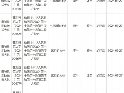 蒲城縣消防救援大隊(duì)對多起違反《中華人民共和國消防法》的行為進(jìn)行處罰